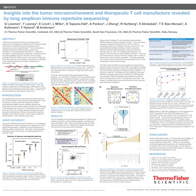 Insights into the tumor microenvironment and therapeutic T cell manufacture r...