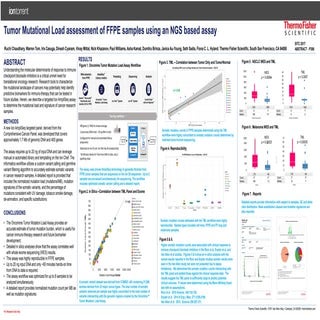 Tumor Mutational Load assessment of FFPE samples using an NGS based assay