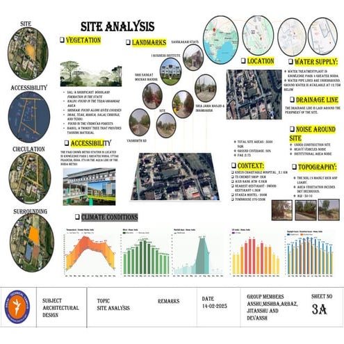 SITE ANALYSIS- example .pdf