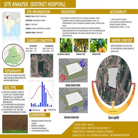 Site analysis