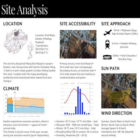 SITE ANALYSIS.pdfedeewawwwrffe4r444rrfefd