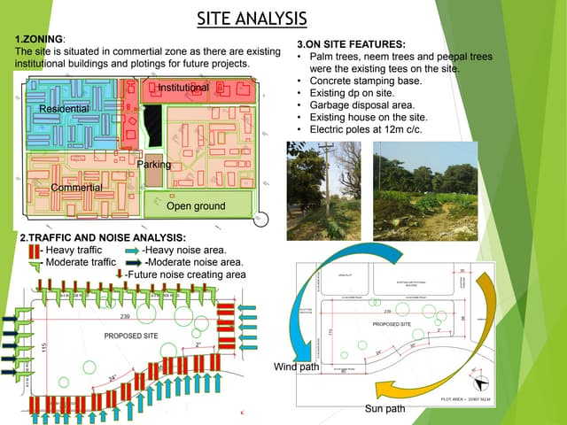 SITE ANALYSIS .pdf