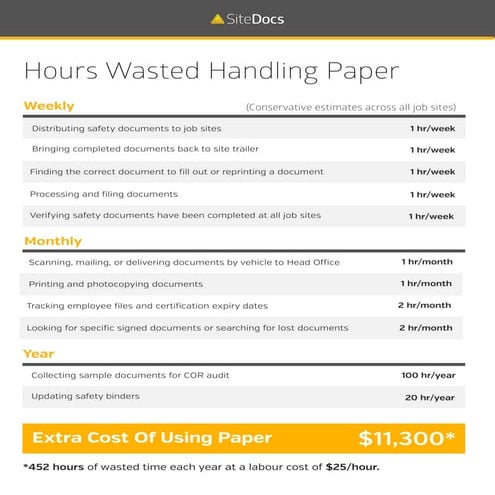 SiteDocs ROI cost of paper | PDF