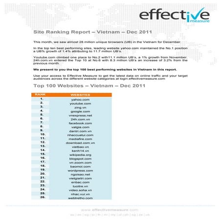 Site Ranking Report – Vietnam – Dec 2011