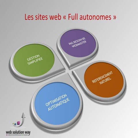Sites full autonomes