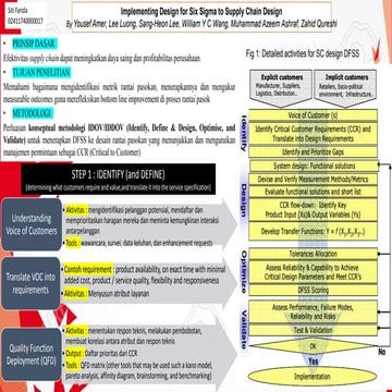 Contoh Business Model Canvas (BMC) | PPTX