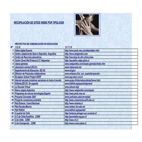 Sitios webs-por-tipologia