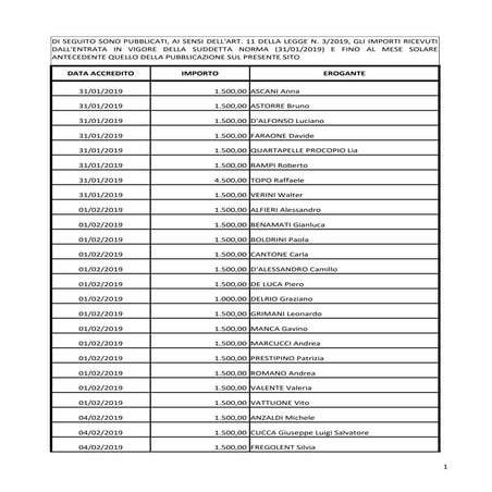 Contributi dei parlamentari del PD - Contributi L. 3/2019