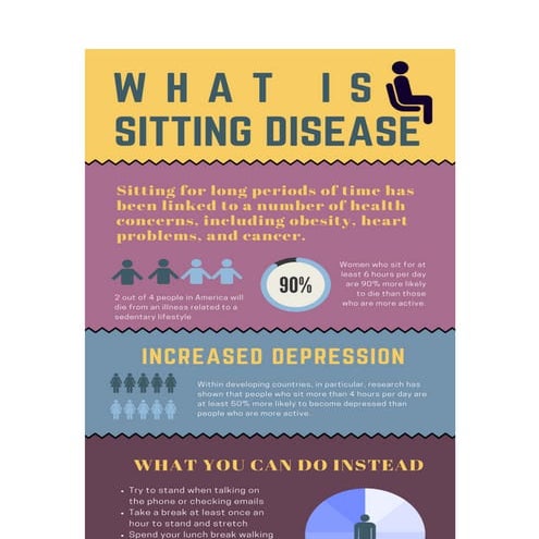 Sitting disease
