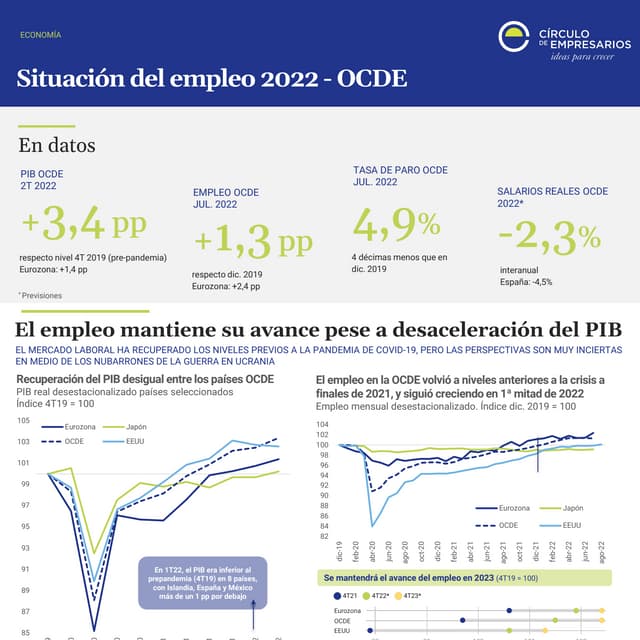 Productividad en los países de la OCDE | PDF