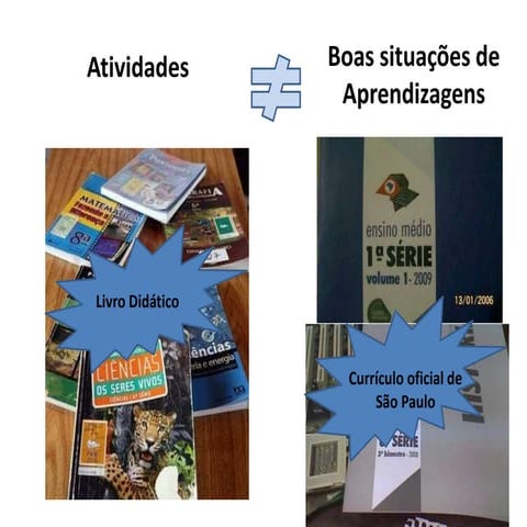 Situação de aprendizagem