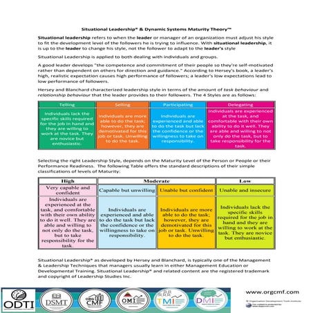 Situational Leadership, Organisation Maturity & Culture