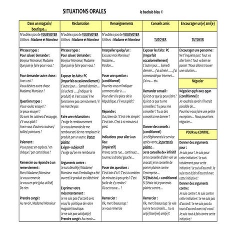Situations | PDF