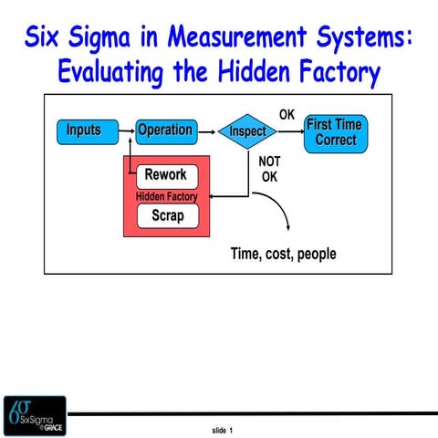 six-sigma-in-measurement-systems-evaluating-the-hidden-factory.ppt