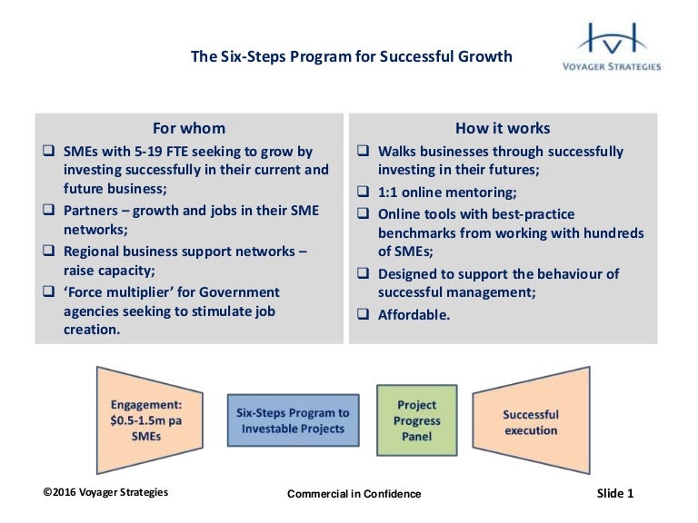 six step brochure
