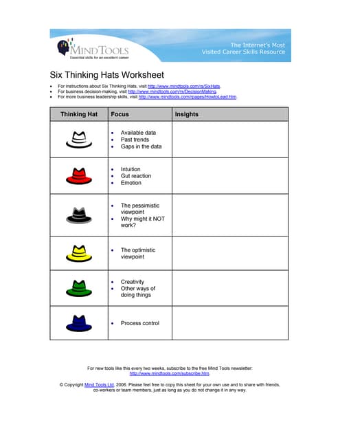 Six thinking hats brainstorming technique training
