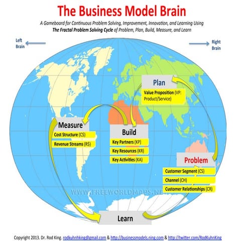Business Model Process Canvas vs. Business Model Brain for Nespresso ...