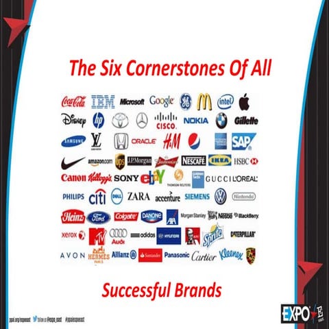Six Cornerstones of Successful Brands