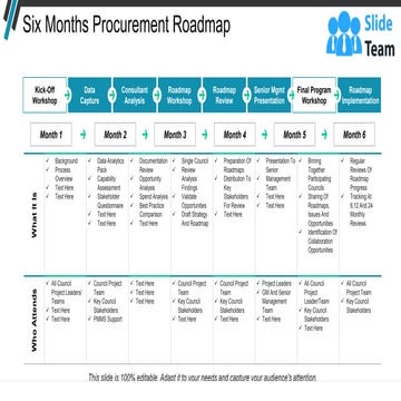 Six Months Procurement Roadmap