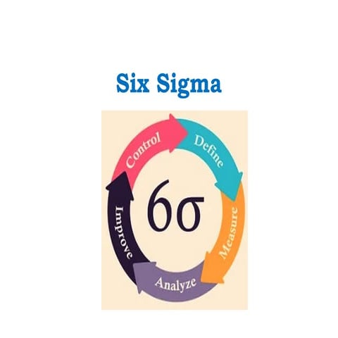 Six Sigma in Total Quality Management (TQM)