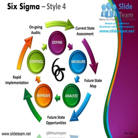 Six sigma cmm levels control define analyze improve design 4 powerpoint prese...