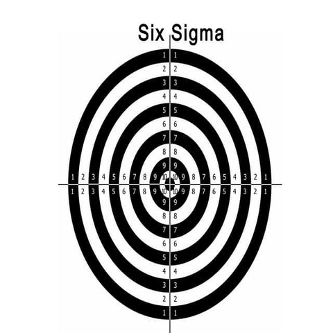 Six sigma & levels of sigma processes