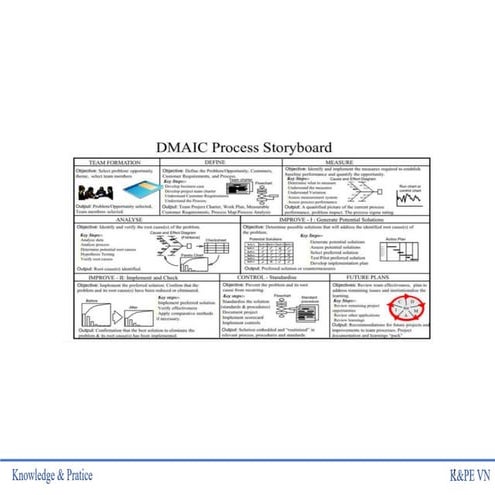 Six_Sigma_Report_Template_v2 (2).pptx