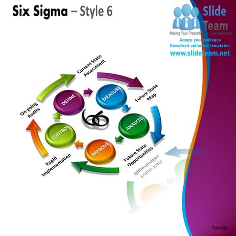 Six sigma style 6 powerpoint presentation slides ppt templates | PPT