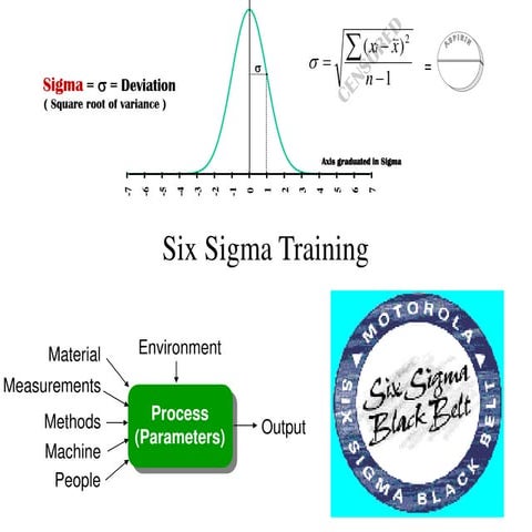 Six Sigma Training Tutorial for industrial engineering in factory.pdf