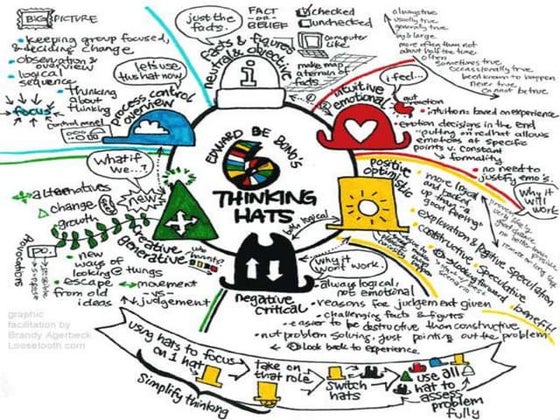 6 thinking hats Presentation | PDF