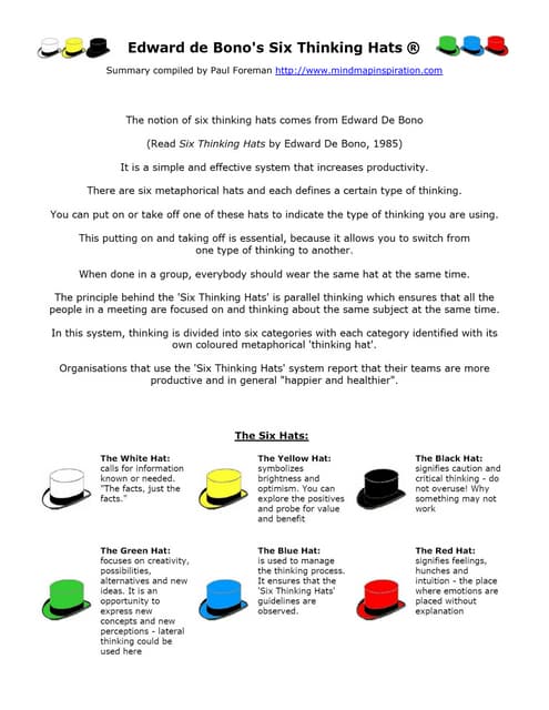 Six Thinking Hats Worksheet