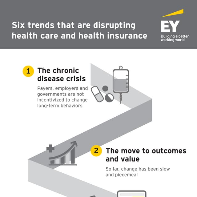 Six trends disrupting health insurance