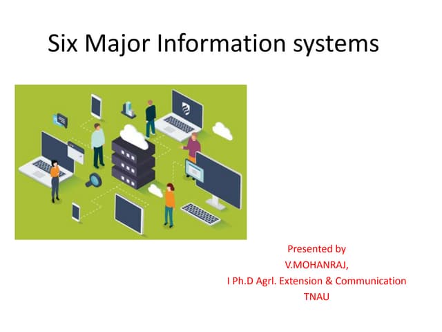 Six major types of information systems