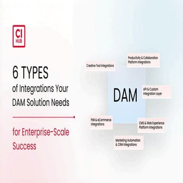 Six Types of Integrations Your DAM Solution Needs for Enterprise-Scale ...
