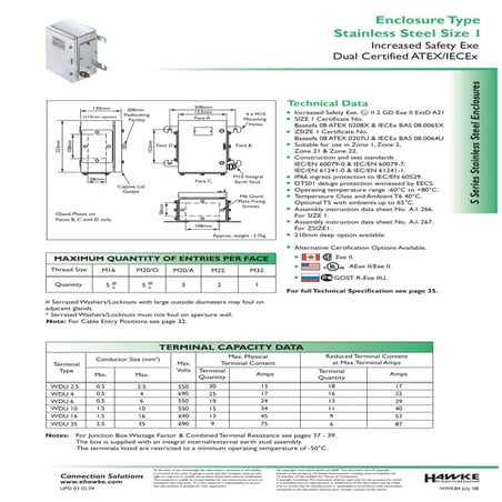 Stainless Steel Enclosures - Wall & Floor Mounted Electrical Enclosures ...