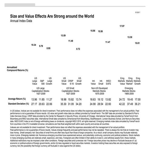 Size and value effects for stocks thru 2009