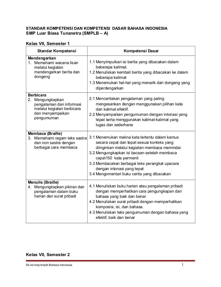 Sk Kd Bahasa Indonesia Smplb A Tuna Netra