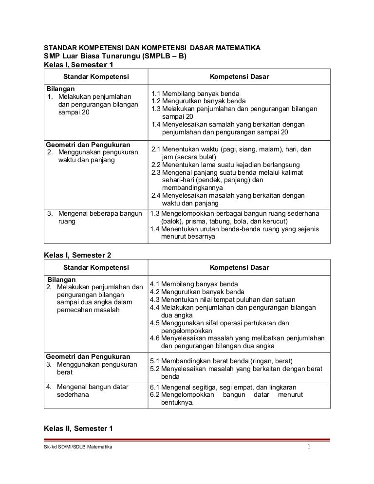 Sk Kd Matematika Sdlb B Tuna Rungu