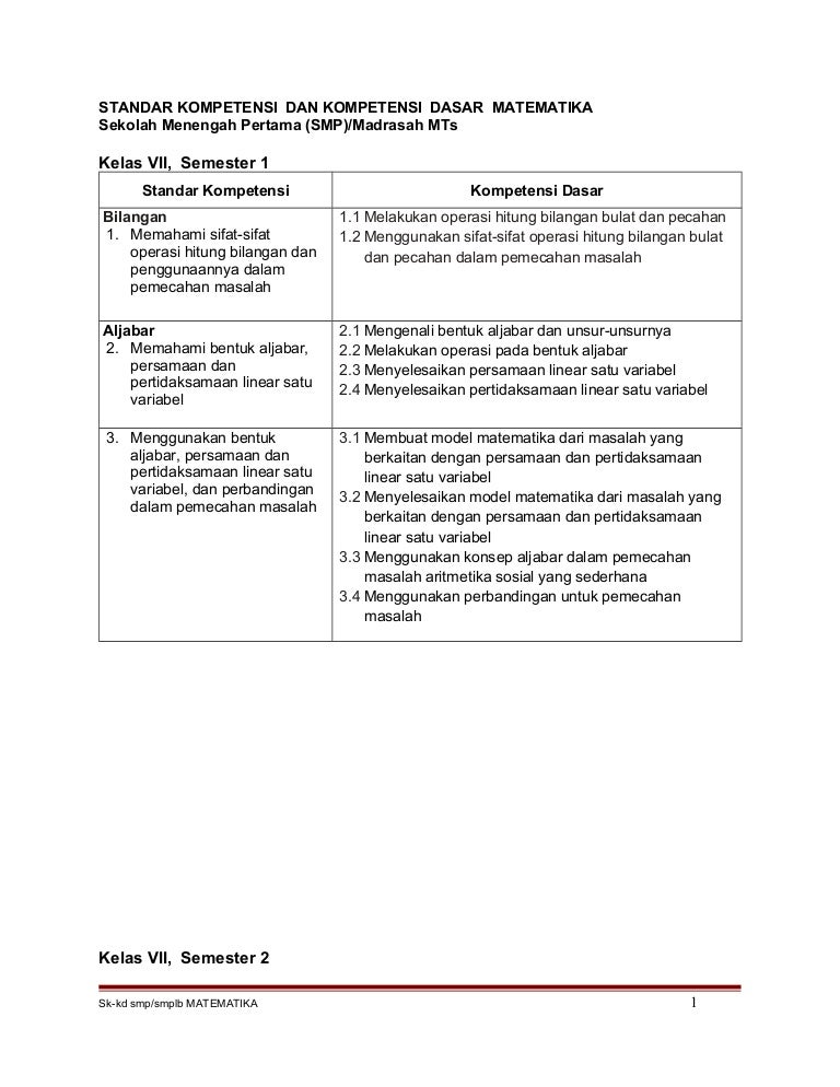 Sk Kd Matematika Smp Mts