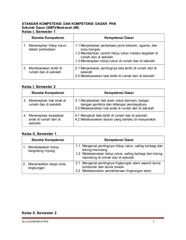 Sk Kd Pkn Sd Mi