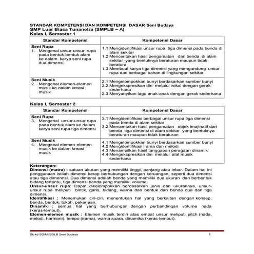 SK-KD Seni Budaya SDLB – A(Tuna Netra)