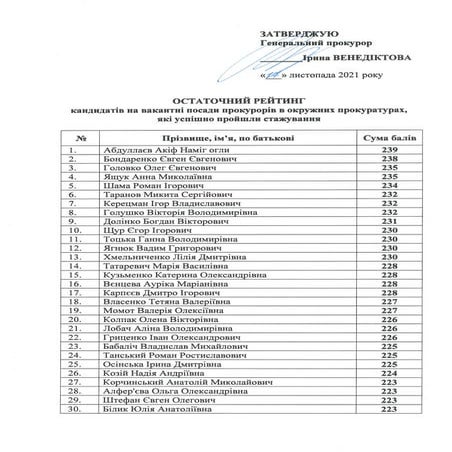 Остаточний рейтинг кандидатів на вакантні посади прокурорів в окружних прокур...