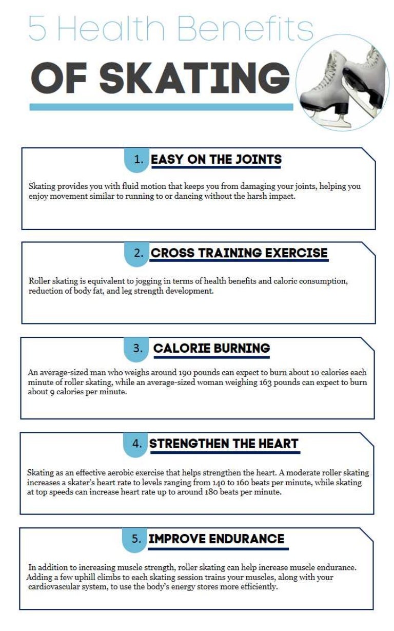 Infographic 5 Health Benefits of Skating