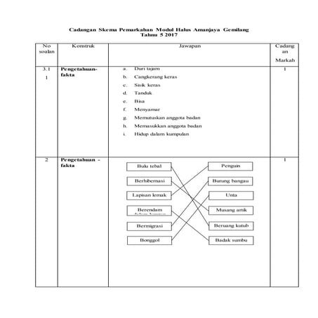 diagram skema saklar fulsar 135 - Menyusun Diagram Skema Saklar ...