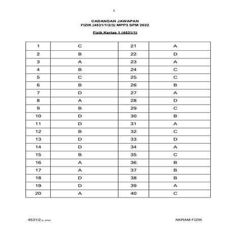 skema fiz trial trg 2022.docx