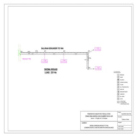 Skema jaringan | PPT