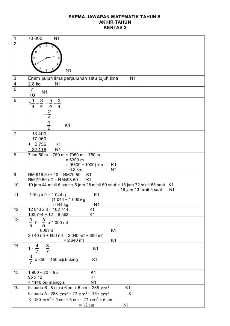 Skema Jawapan Mt T5 Kertas 2