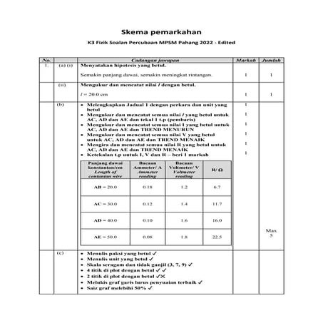 Skema pemarkahan Amali Fizik MPSM Pahang 2022.pdf