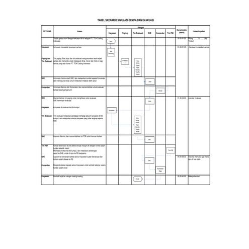 Skenario gempaTOACoating.pdf