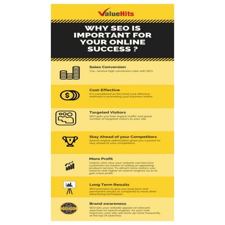 Why SEO is Important for your Online Success | PDF